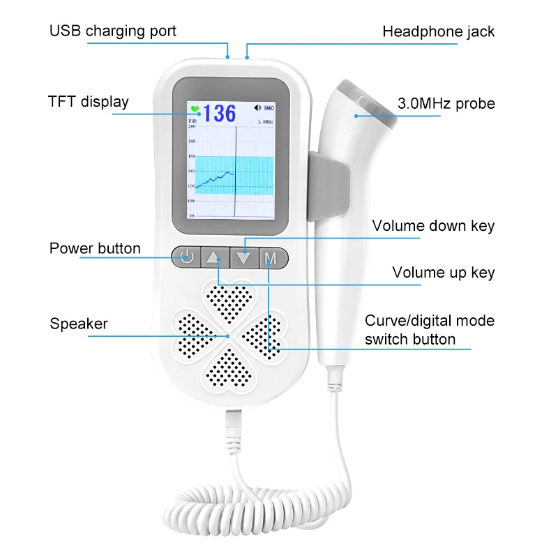 Популярный кривой фетальный Доплеровский Ультразвуковой детектор сердца для детей Детский кардиомонитор Распродажа с высокочувствительным зондом легкое повторное использование