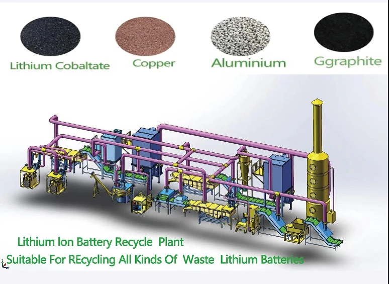 Fully-Automated Lithium Battery Recycling Processing Equipment Lithium Battery Recycling Machine For Cathode Powder