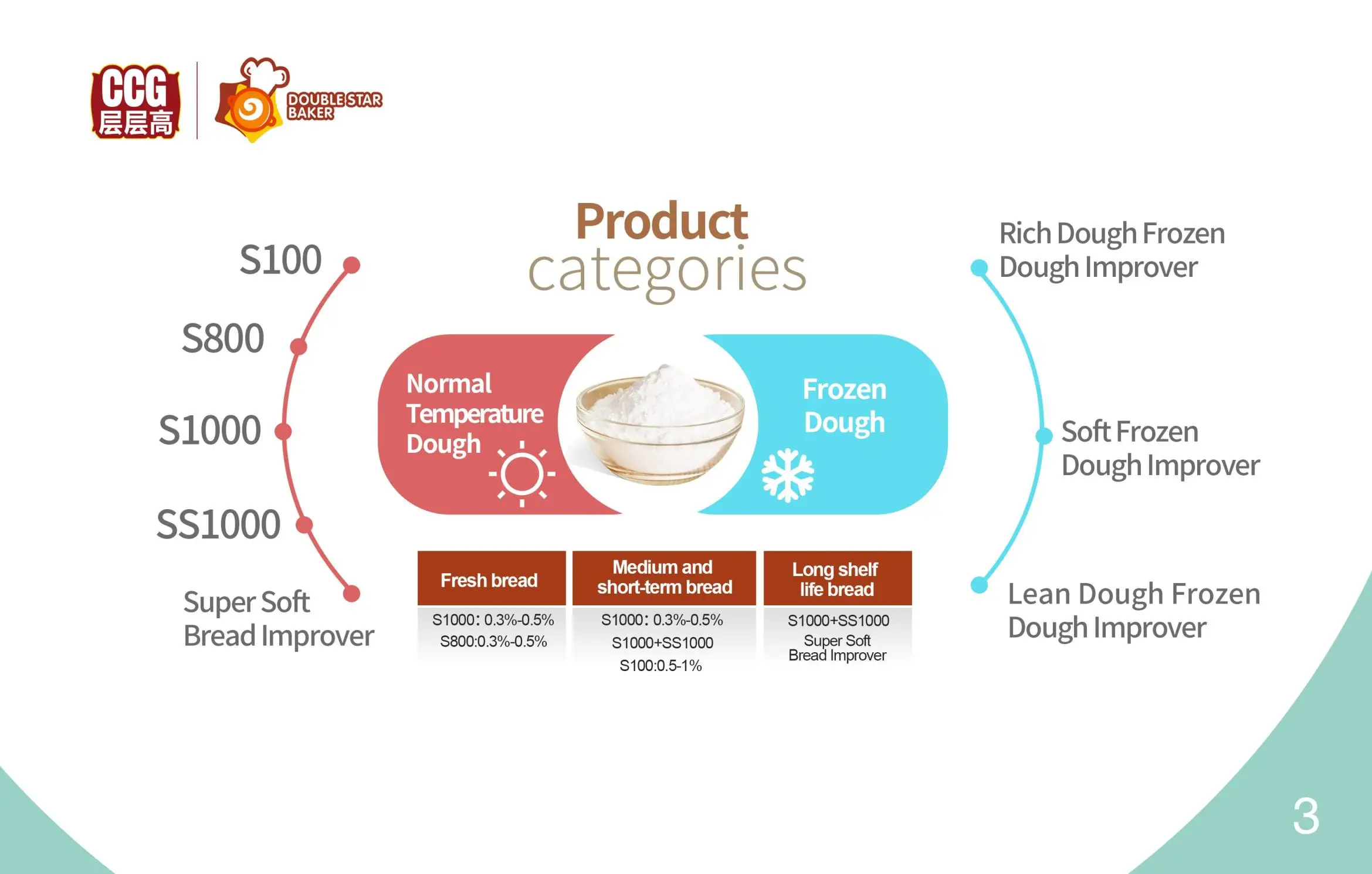 S800 Lipase enzyme food grade food additive enzyme powder bread improver for baking