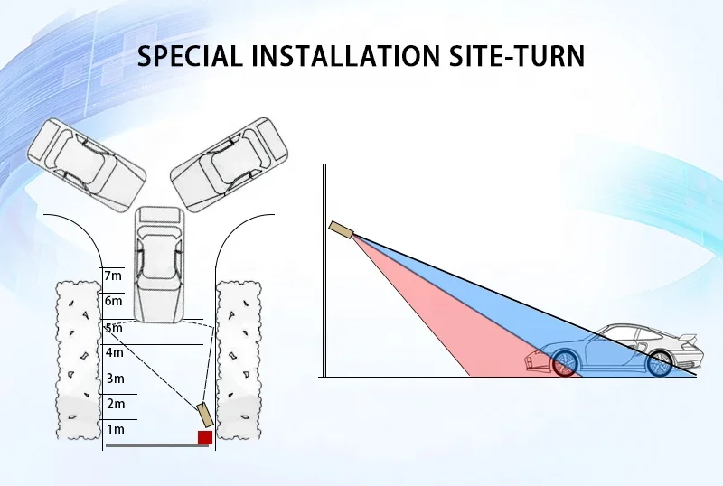 ANPR/LPR Automatic License Plate System CCTV Camera Automatic License Plate Recognition Security System