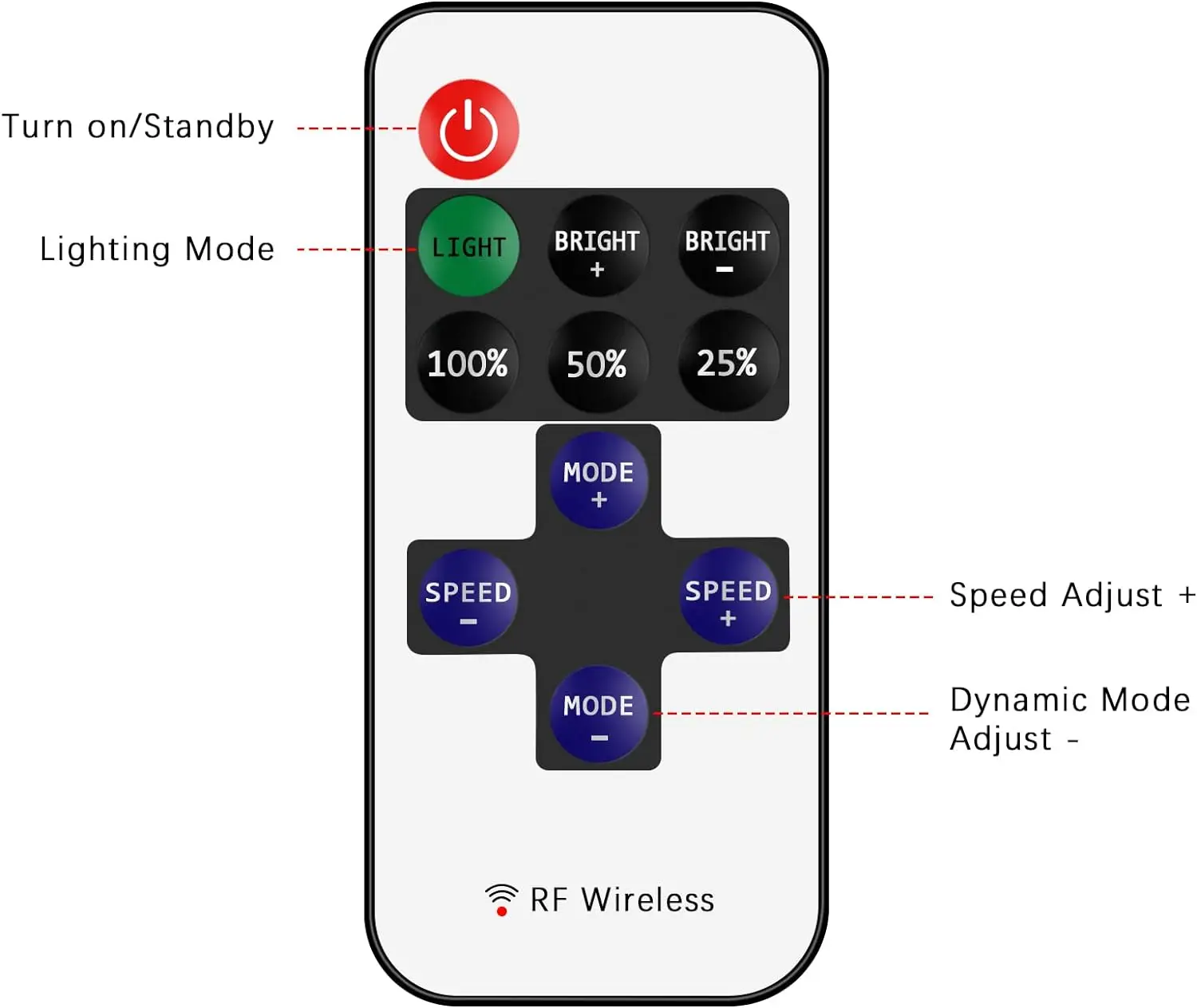 Mini 12V RF Dimmer Wireless Remote Switch Controller Inline Dimmer for LED Strip Light Solid Color