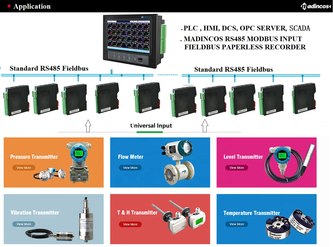 MSC880: High Quality Universal 1-5VDC 0-5V 0-10V 4-20mA RS485 Modbus Input Output Module for PLC HMI,SCADA Data System