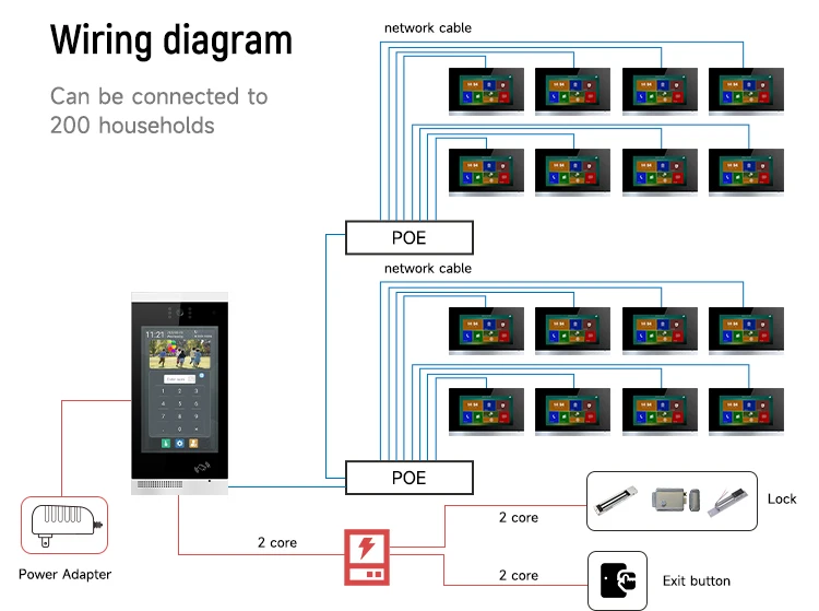10-inch full touch screen IP video intercom system Tuya app remote wireless control HD camera two-way intercom for apartment