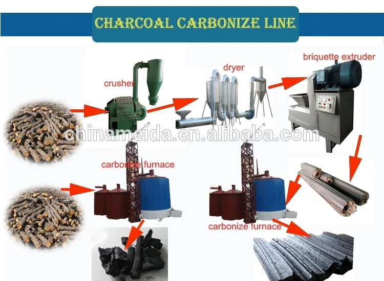 continuous sawdust coconut shell charcoal powder making machine price wood charcoal carbonization furnace