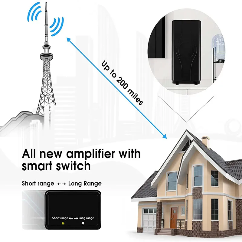 Digital Indoor Outdoor 220 Miles Antenna Amplified Tv Antenna with 36ft Coax Cable Support Fire Tv Stick and Old Tv