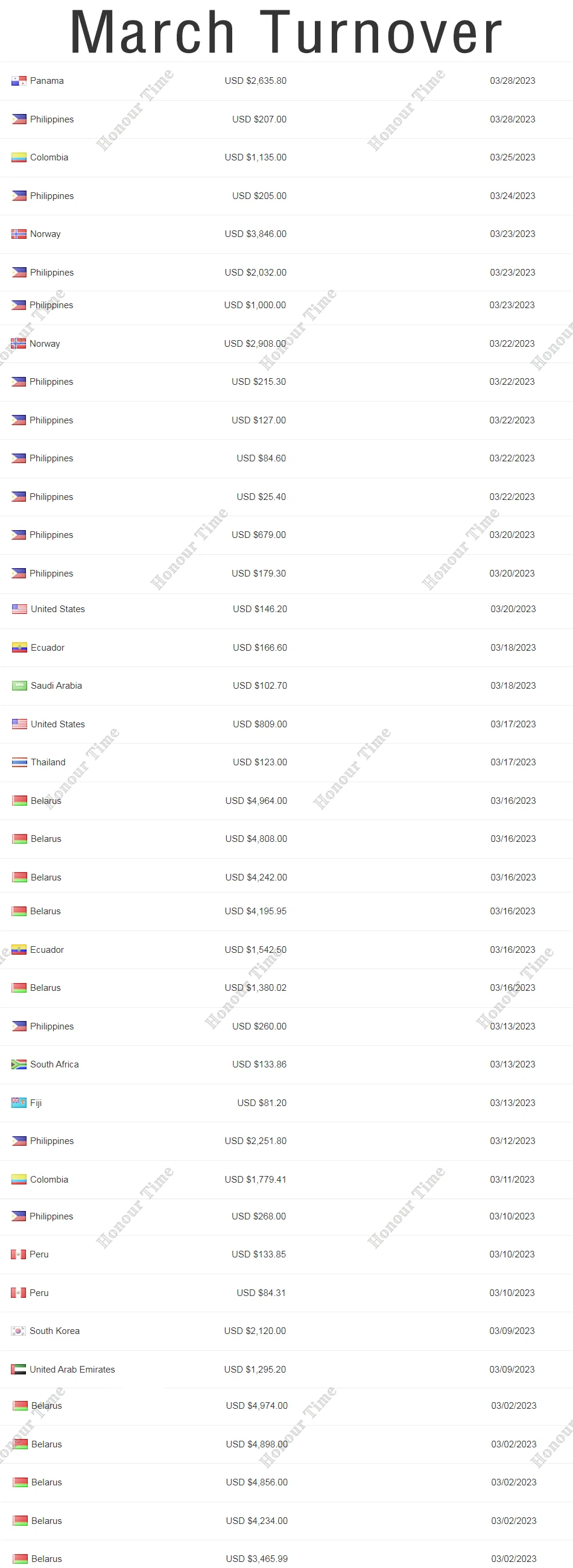 GuangZhou Honour Time NTA855 NT855 детали экскаватора в сборе 257 кВт восстановленные