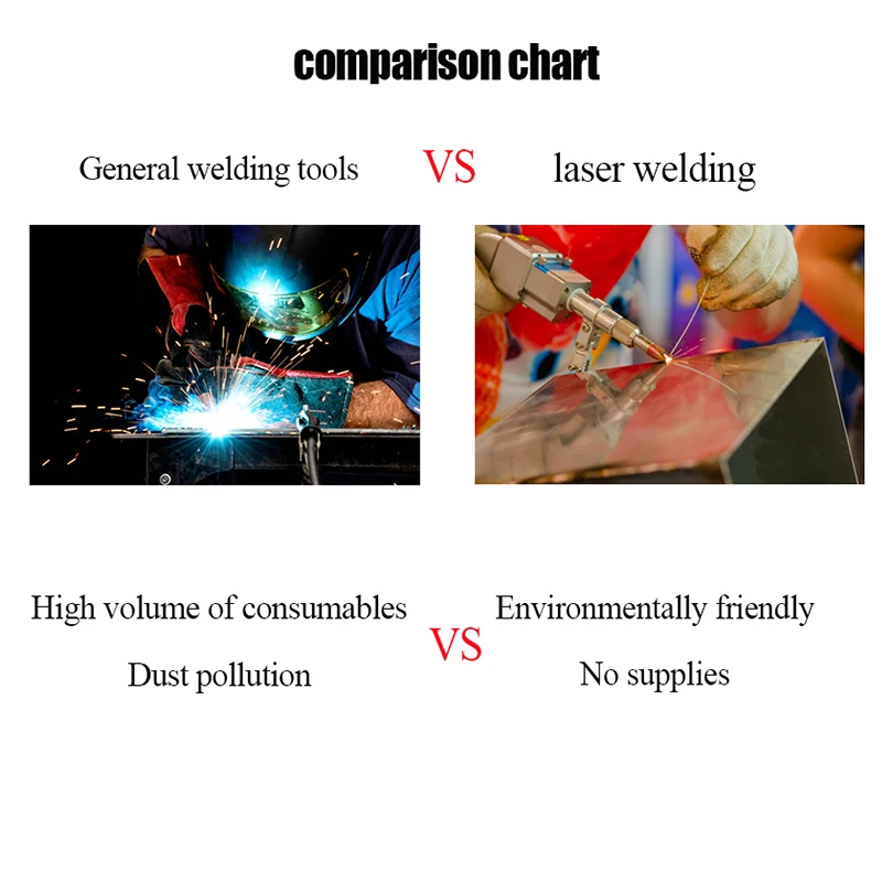 Hot Sales Gold Welding Laser Set Metal Handheld Machine 2000w for Aluminum Carbon Steel