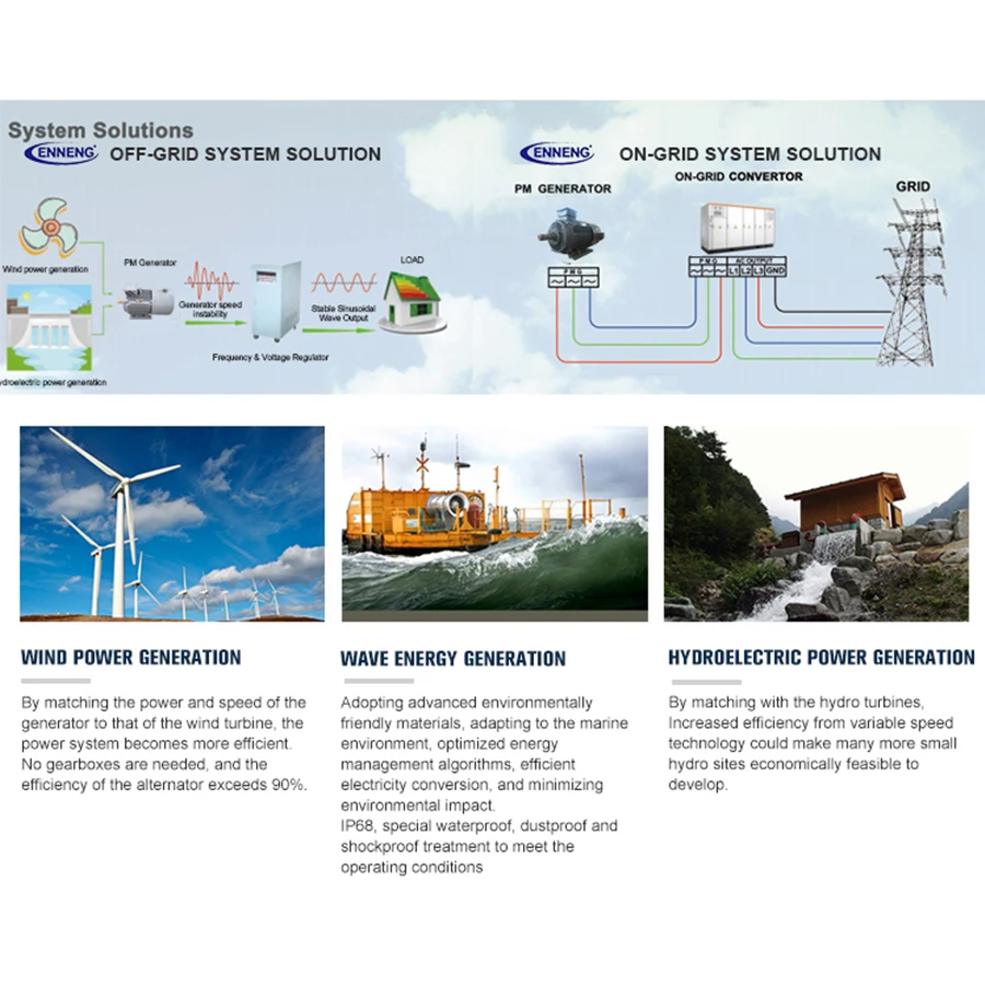 Enneng buy brushless direct drive permanent magnet synchronous generator for hydro turbine
