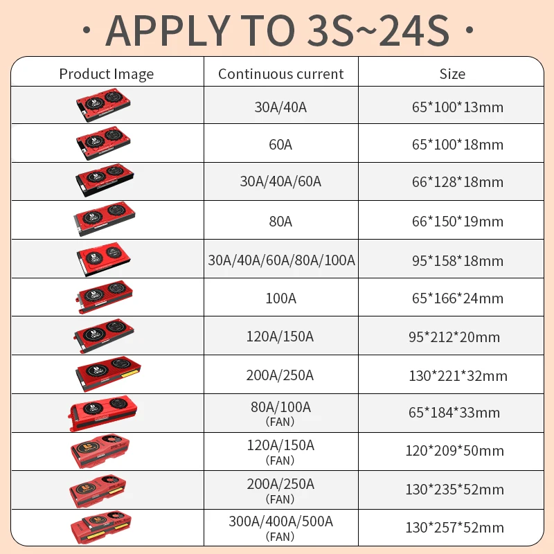 Bluetooth Smart BMS 4S Li-Ion LiFePo4 Daly BMS Ebike 18650 Battery Storage 24S BMS Board Battery Management System