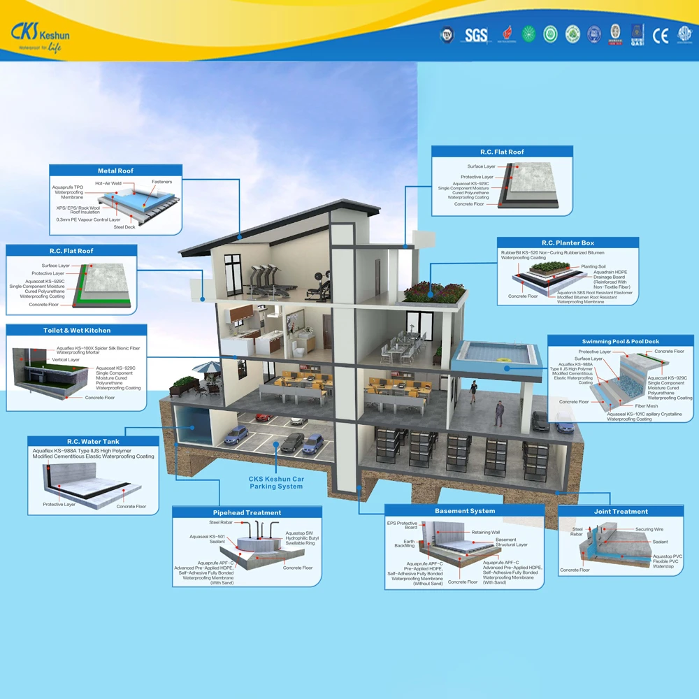 Keshun bitumen polymer self adhesive flat roofing waterproof membrane