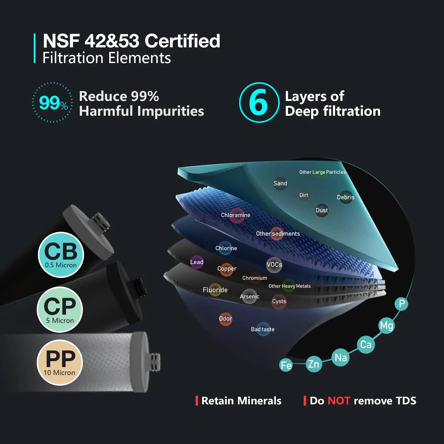 Best Price 3-Stage Mineral Alkaline Water Filtration System Customizable for Sale in China