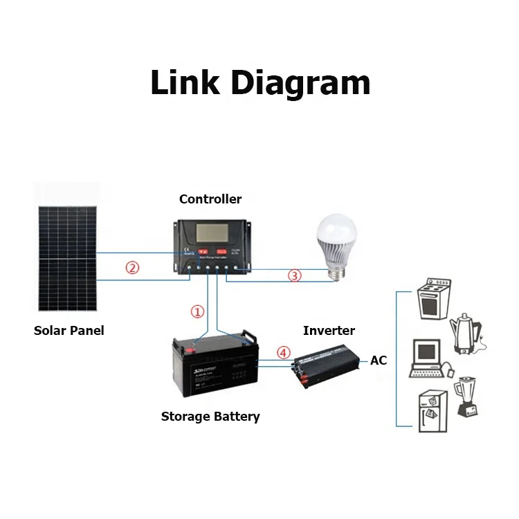 Household mini solar energy system solar generator portable power station system all in one with lithium battery