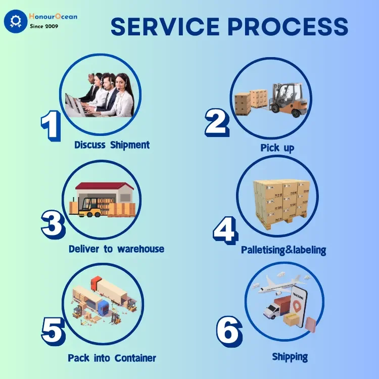 Top 10 China Logistic Company DDP DDU Sea Cargo Shipping Agent China to SA Canada Spain Italy France Fregiht Forwarder