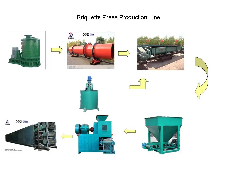 Factory best price hydraulic press machine/briquette machine/machine to make wood briquettes