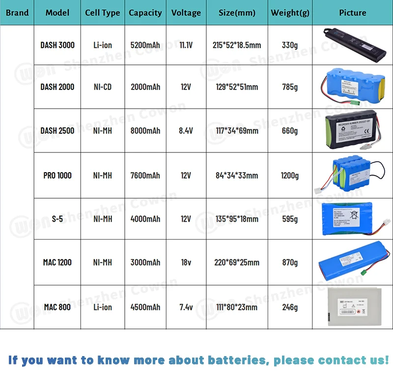High Quality 14.8V 5200mAh V60-19000-63 Lithium-ion Rechargeable Battery Pack Smart Medical Batteries For Flight 60 Ventilators