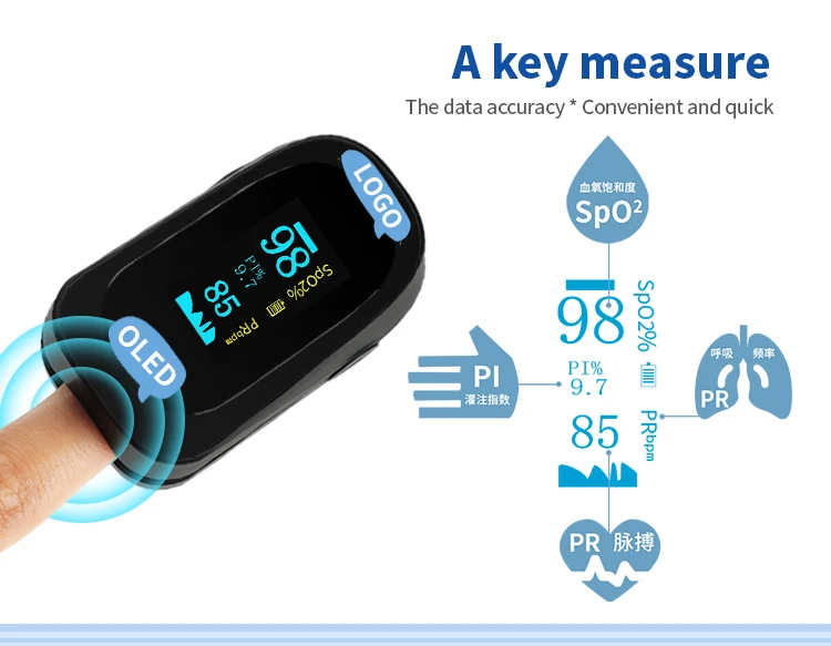 China Medical Equipment CE Approved Wholesale LED Display Fingertip Pulse Oximeter