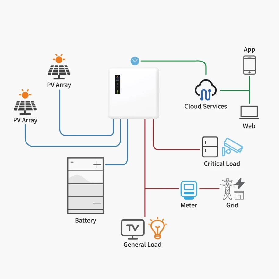 Intelligent household energy storage wall mounted 5KW reliable high voltage hybrid solar photovoltaic inverter