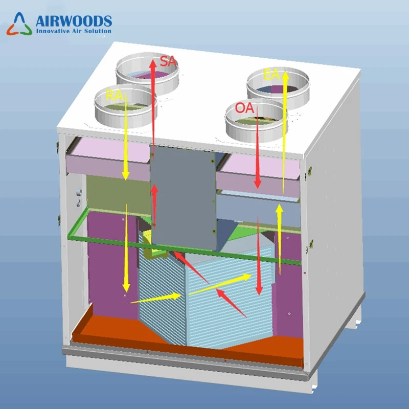 Fresh type heat recovery ventilation air handling unit