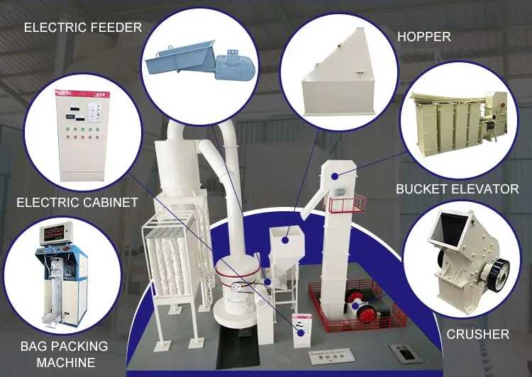 Raymond Mill Raymond Mill White Quartz Raymond Grinding Stone Mill Machine