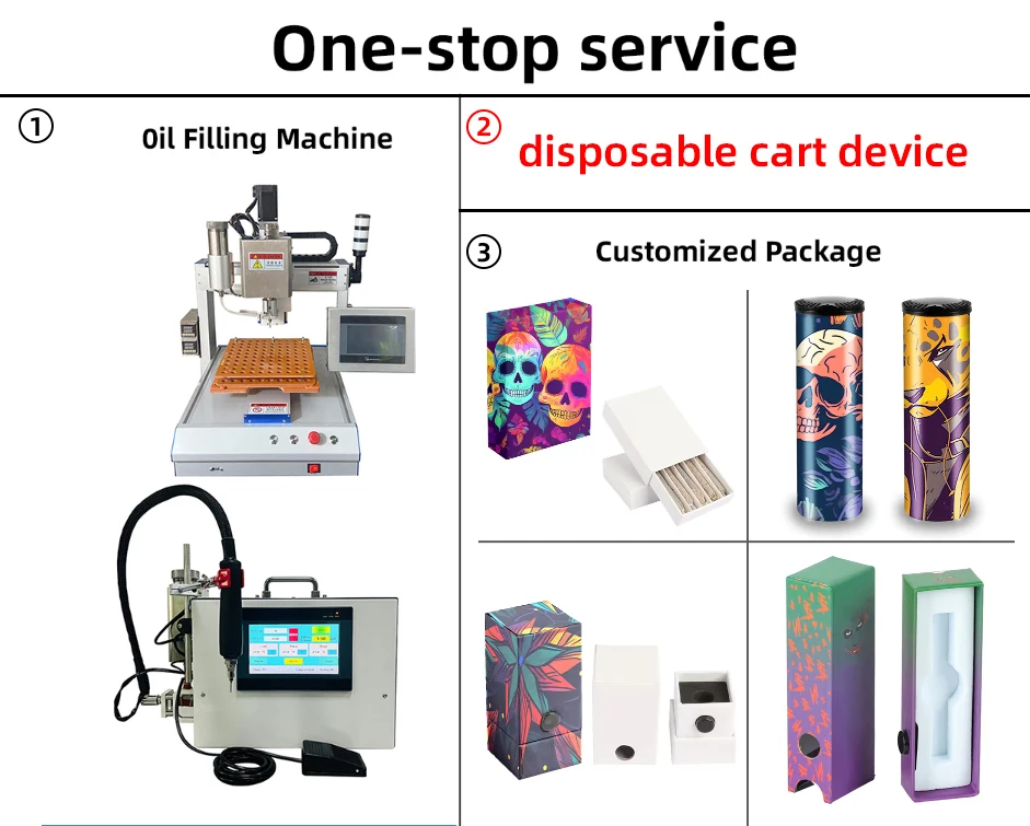UKETA  1g empty Cartridge Packaging 1ml  2g disposable muha meds packman carts CR-packaging With Press Button 2ml Cart Packaging