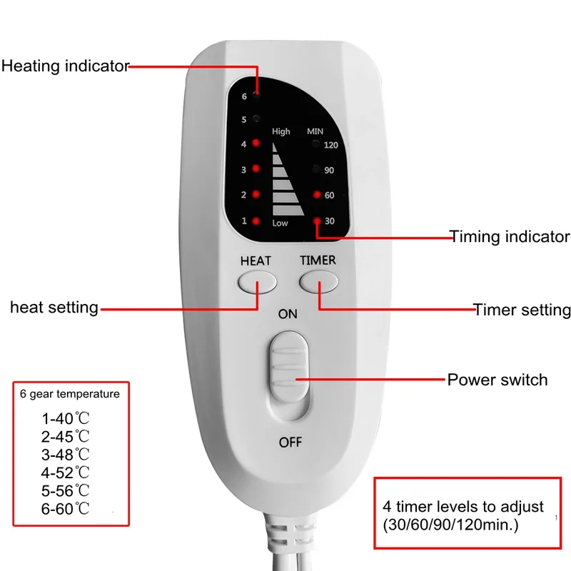 Machine Washable Electric Blanket Human Body Physiotherapy Heating Pad Pain Relief Relax Muscles Warming Pad For Gift