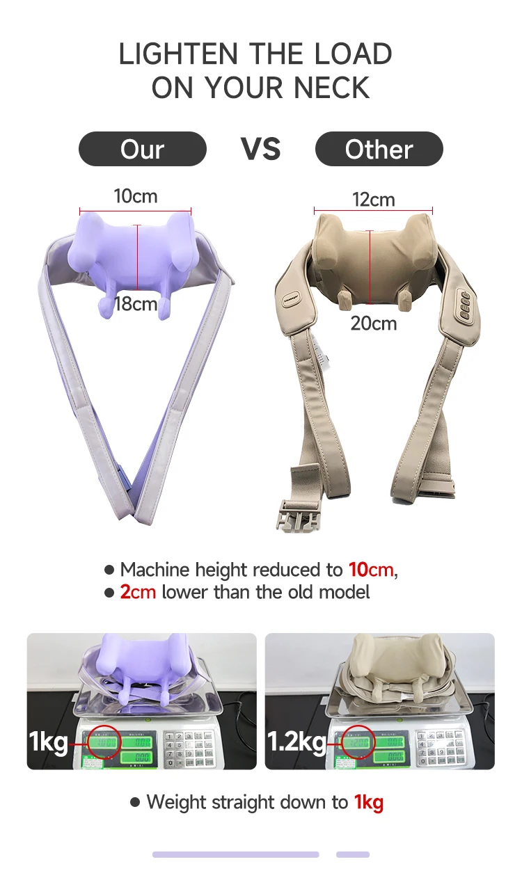 Shiatsu Neck and Shoulder Massager with Heat, Portable Electric Neck and Back Massager for Pain Relief