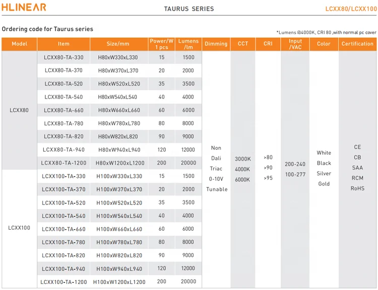 
HLINEAR LC80-540 Taurus Series ceiling lamp led round with Diamond Mictroprismatic UGR/Opal/Transparent Diffuser 