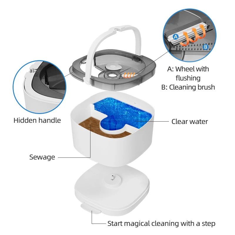 Jesun Automatic Cleaning Electric Round Mops Adjustable 360 Spin Magic Mop Cleaning Floors 360 Rotating Mop and Bucket with Spin
