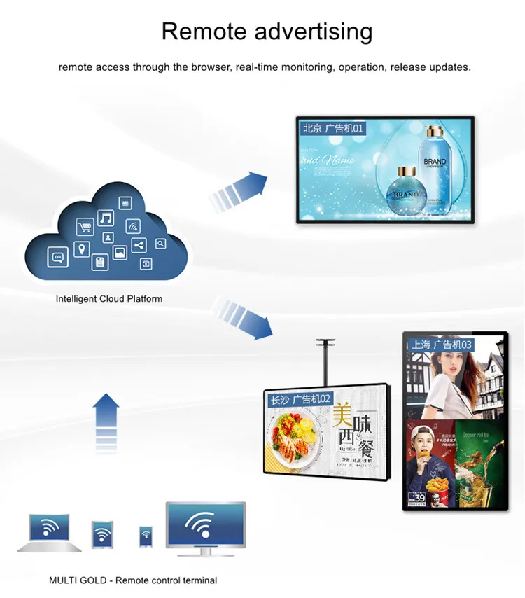 18.5 21.5 23.6 27 32 43 50 55 65 75 85 inch touchscreen ultra-thin wall hanging advertising machine HD Android Display