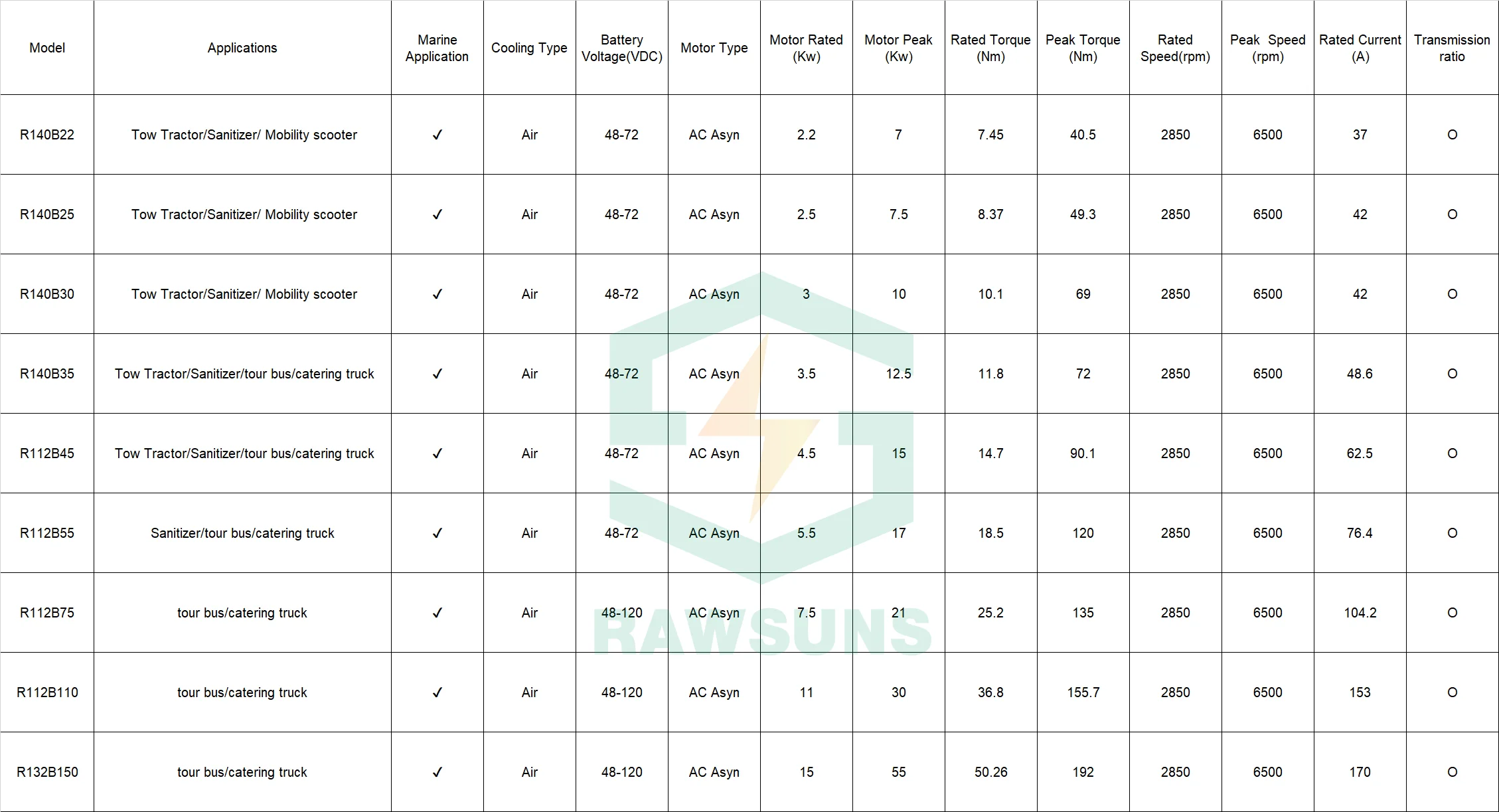 11KW 30KW Cost-effective car electric motor ac asynchronous motor for tour bus / catering truck