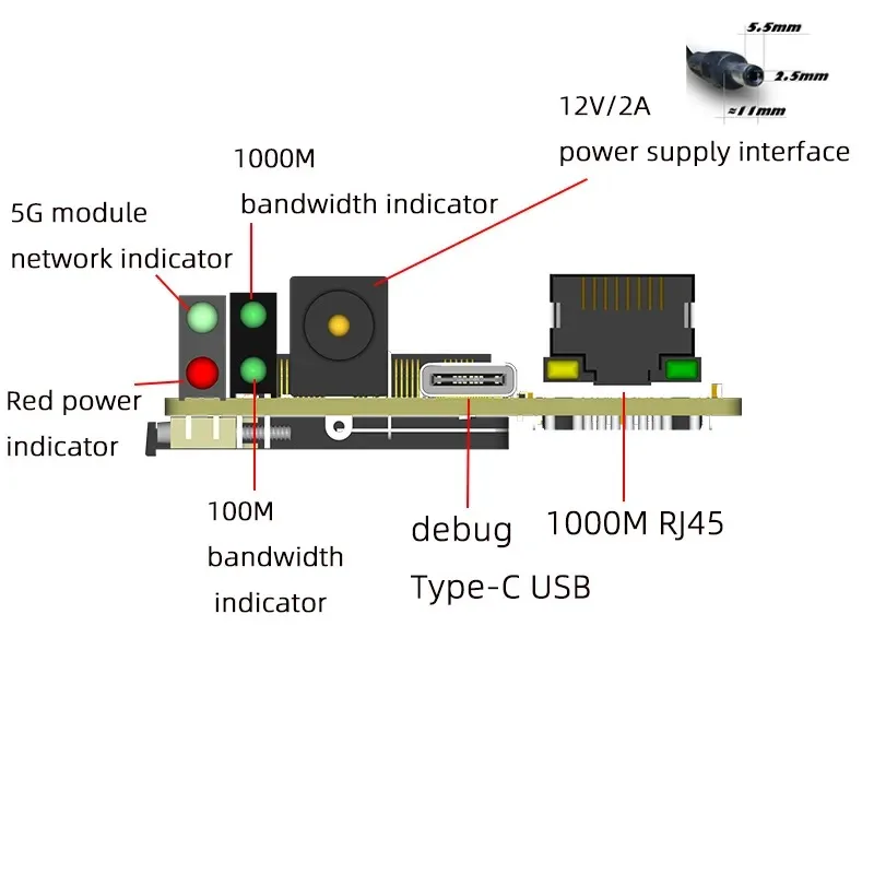 Wireless Gigabit Ethernet Rj45 Expansion Board 5g M.2 To Rj45-kit Mini V2.0 With 5g Module Rm502q-ae Rm520n-gl