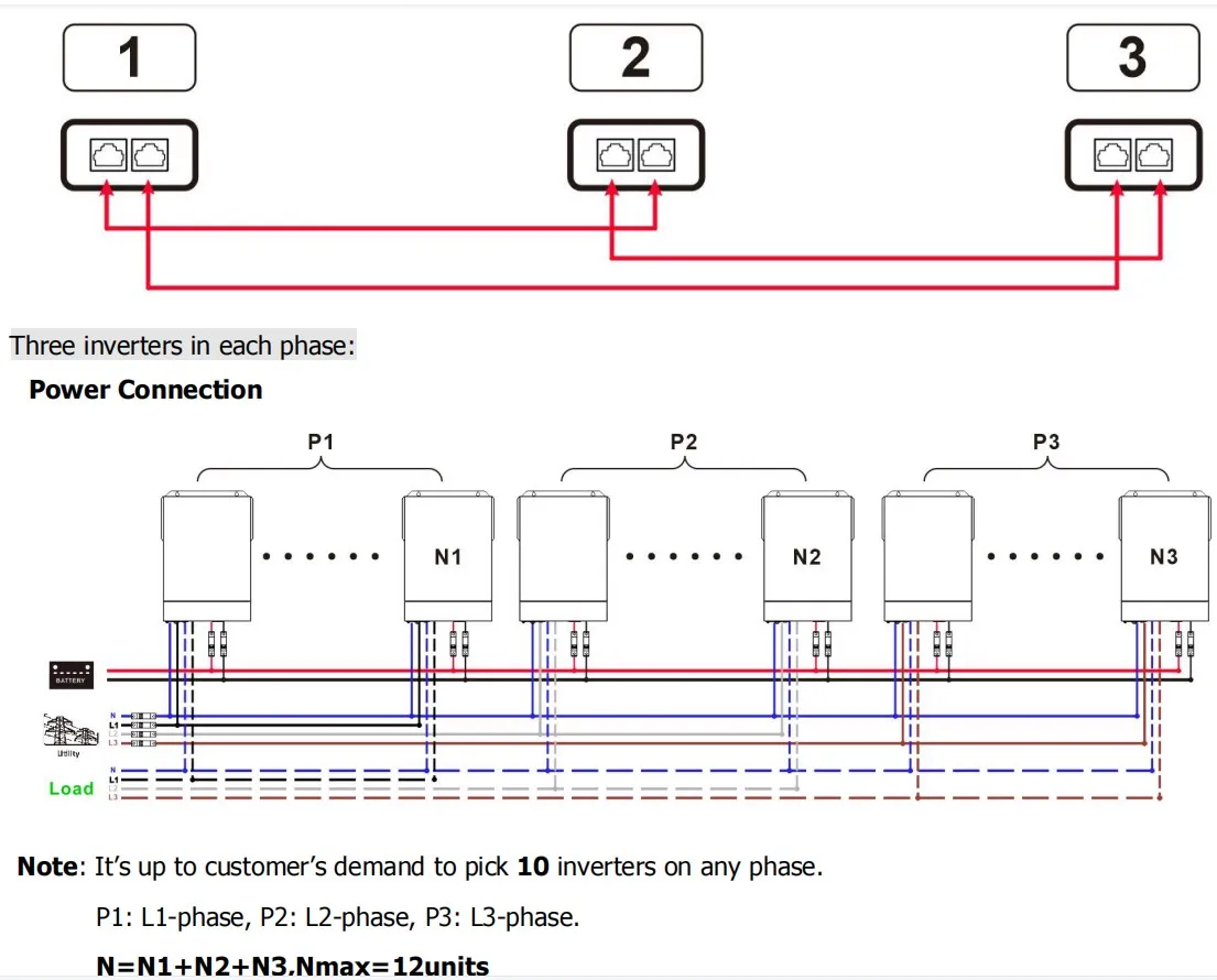Factory selling 5.5KW 5.5KVA MPPT 80A 500VDC PV Input 220VAC 48V with/no Parallel Function 5500W 3 Phase Hybrid Solar inverter