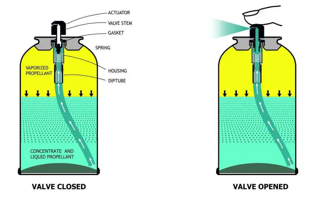 OEM support 1 inch fm200 valves wholesale customize safety valves aerosol valve for snow spray spray paint product