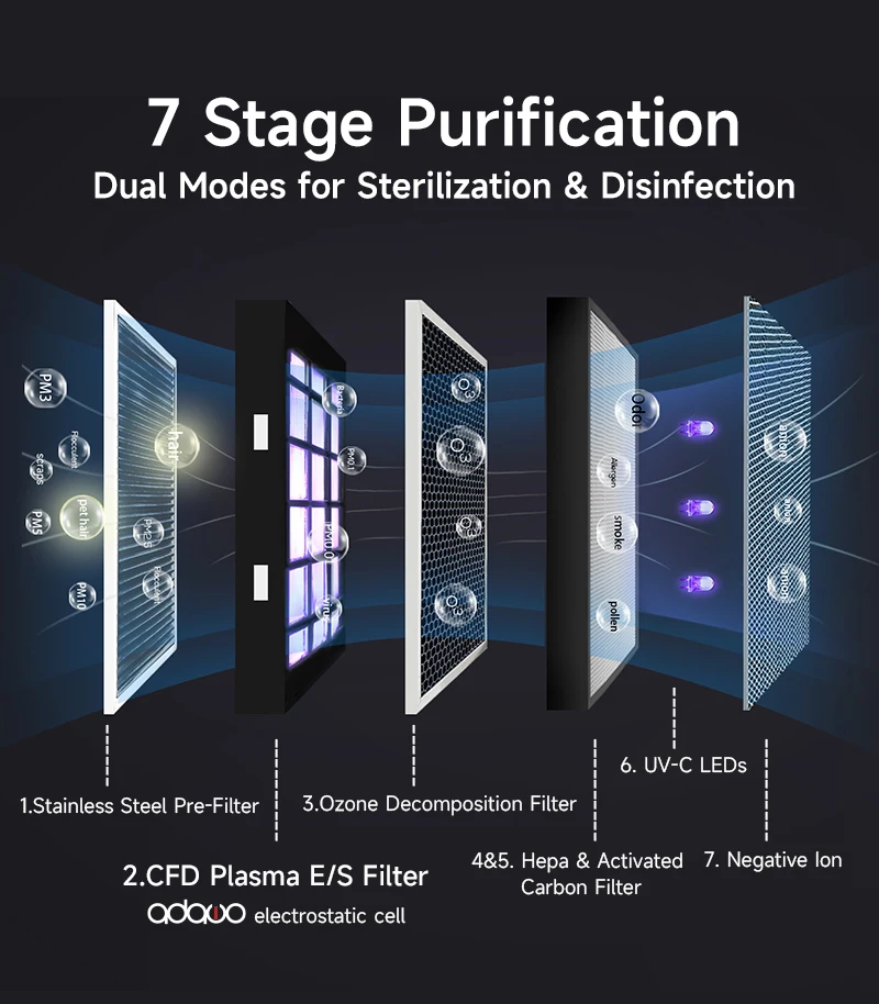 Portable Floor Standing Esp Hepa 13 Carbon Filter Large Room UVC Sterilizer Air Purifier For Mold