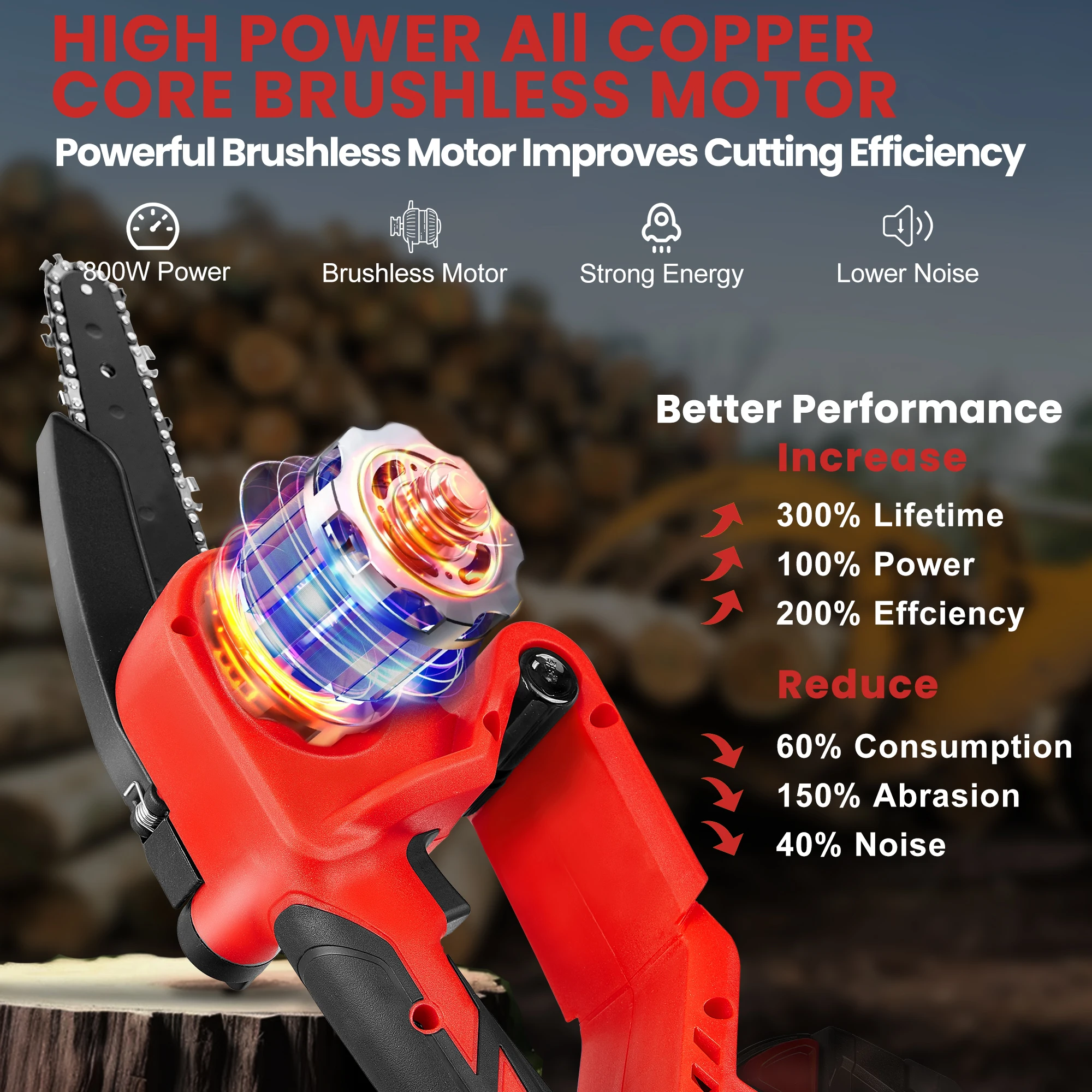 Mini Chainsaw for Milwaukee M18 Battery, 6 Inch Cordless Chain Saw with Brushless Motor and Security Lock