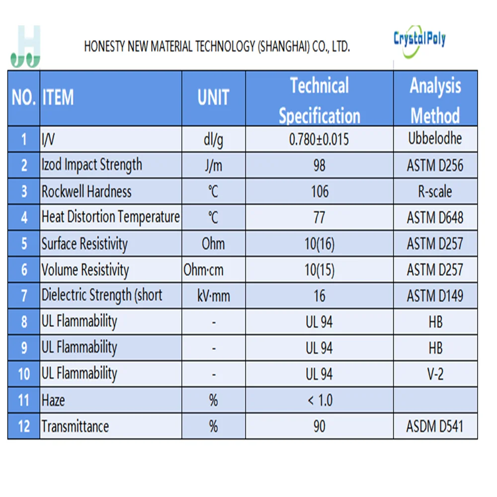 Virgin Polyethylene Terephthalate Glycol Petg Granules Plastic Pellets