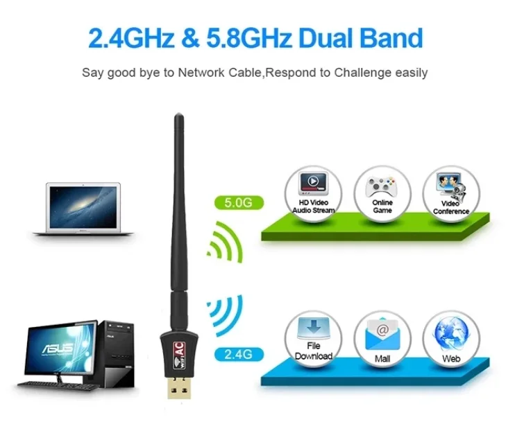 Customized 600Mbps USB 2.0 Dual Band 2.4Ghz/5Ghz Antenna Wireless Lan Network Card Wifi Adapter