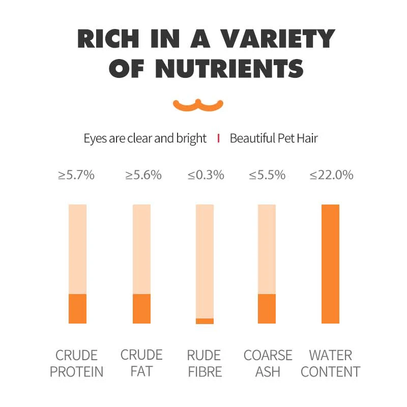 Dog Food Suppliers Wholesale High Protein Molar Nutrition 200g Duck Pet Biscuit Pet Snack