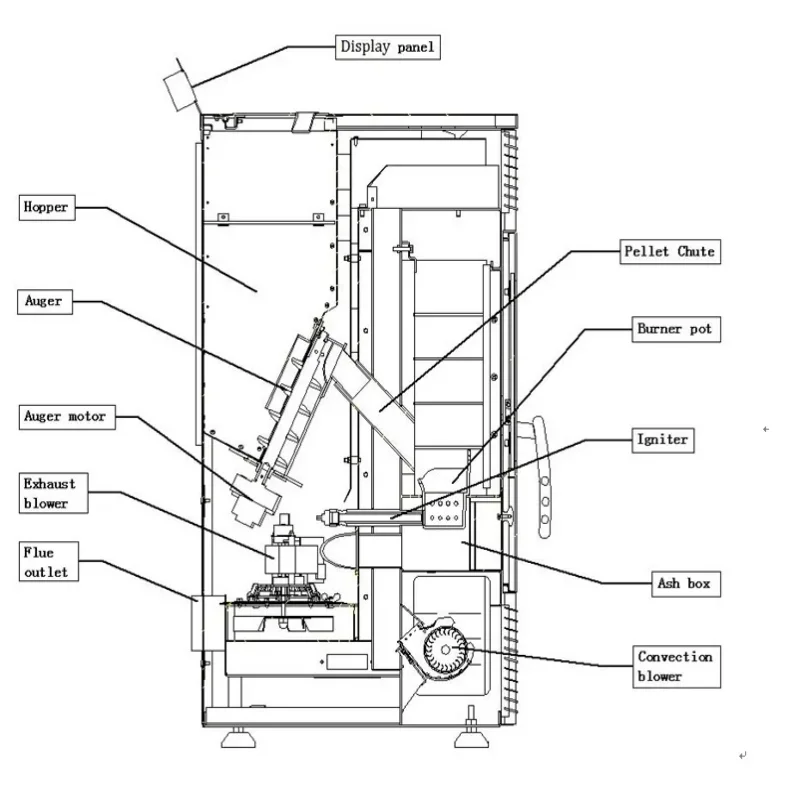 Environmental Protection Winter Household Heating Furnace Bioparticle Heating Furnace Energy Saving and Warm Winter