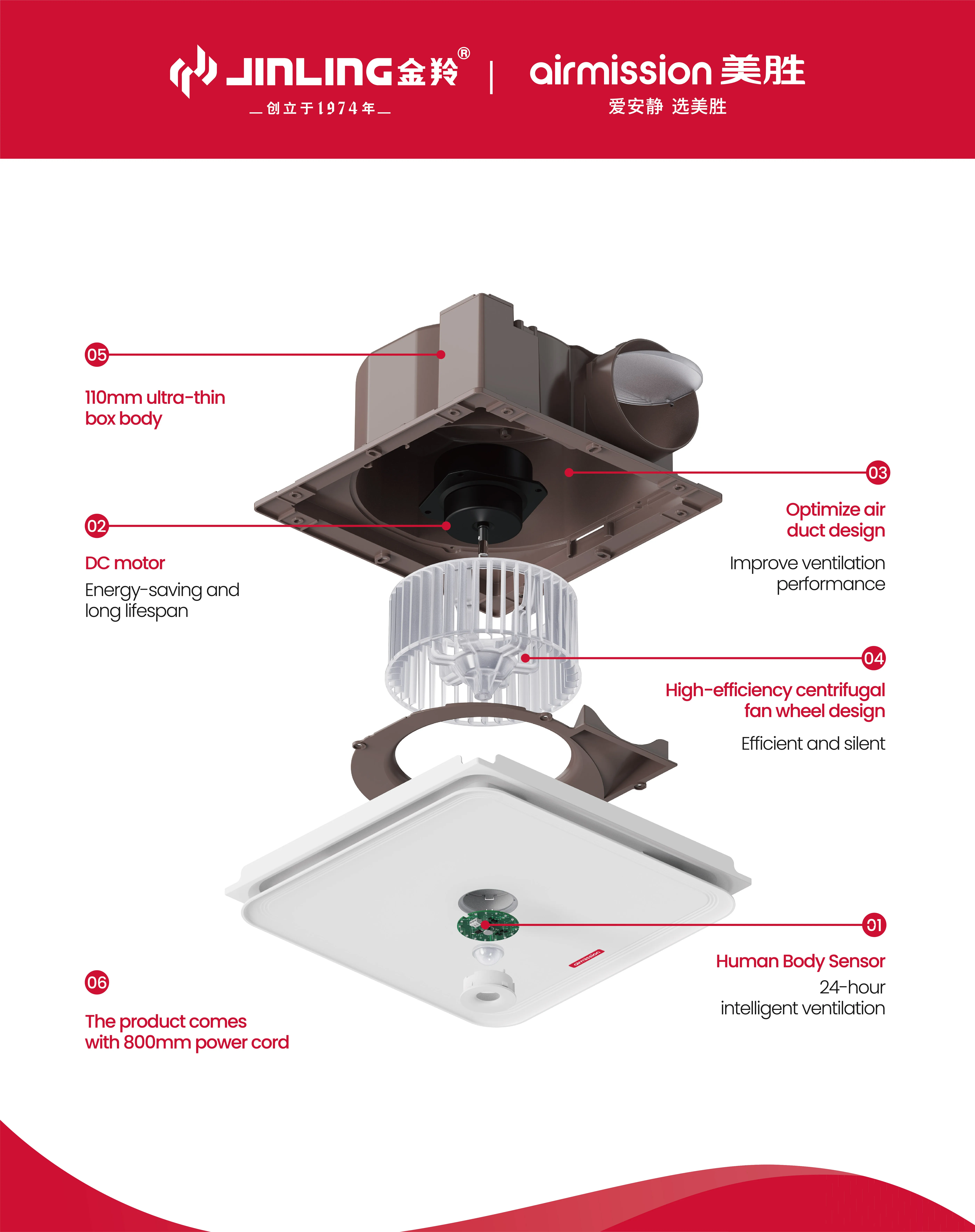Ceiling Bath fan Duct Connecting Toilet Ventilation Human Body Sensor Bathroom Exhaust Fan