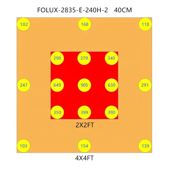 Meijiu qb new 240W 2835 mix 660nm Epistar dimmable led grow light for housegrow