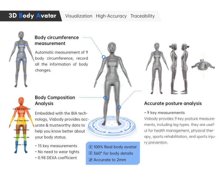 3d bodyanalyzer (6)