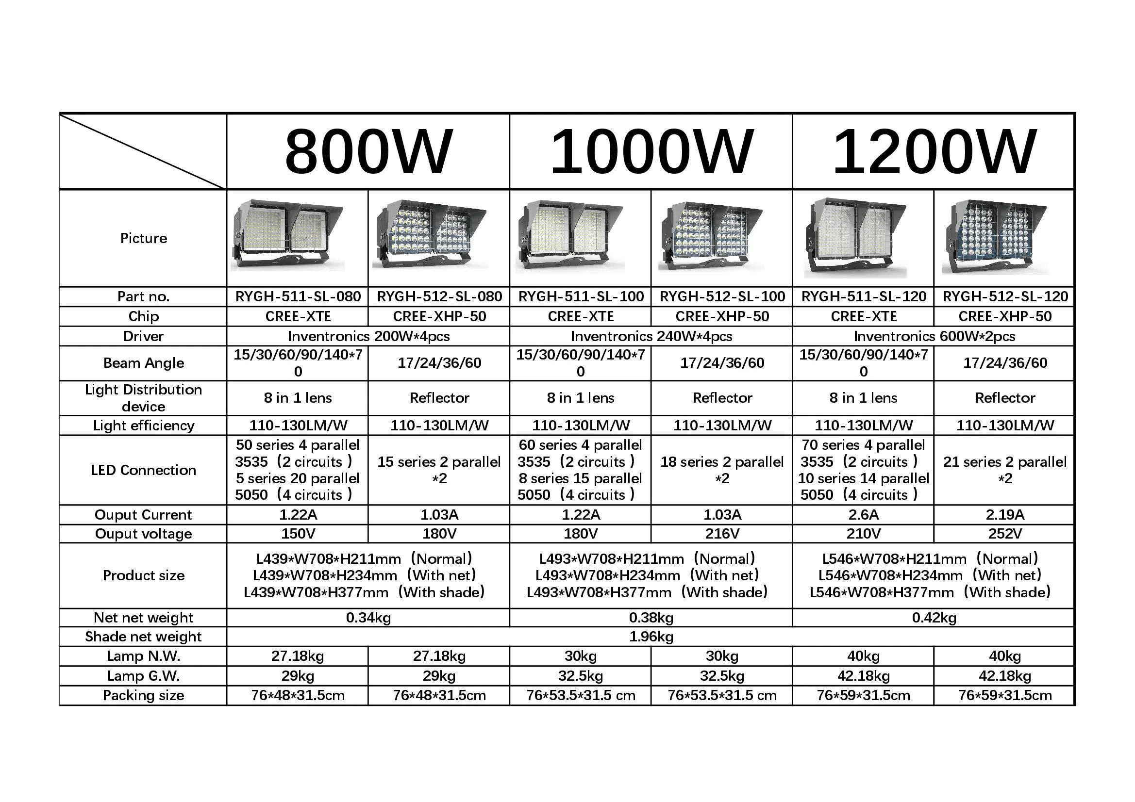 led stadium light 2