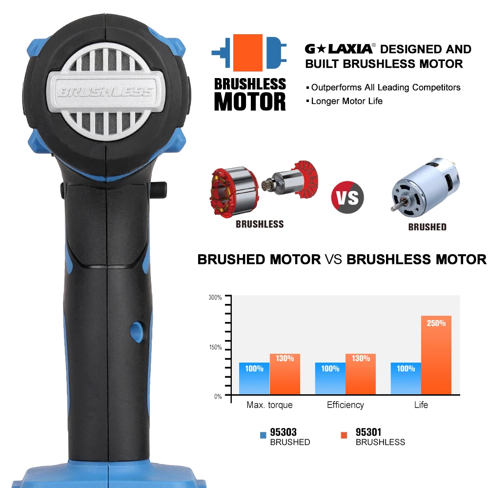 20V Cordless Brushless 300N.m Impact Wrench (Bare Tool)