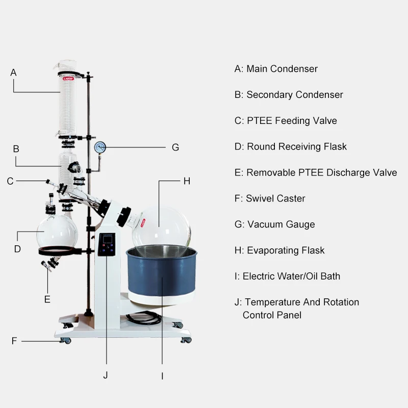 OEM Mini 2L 5L 10L 20L 50L Turnkey Vacuum Distillation Equipment water oil bath Rotary Evaporator Evaporation Rotovap