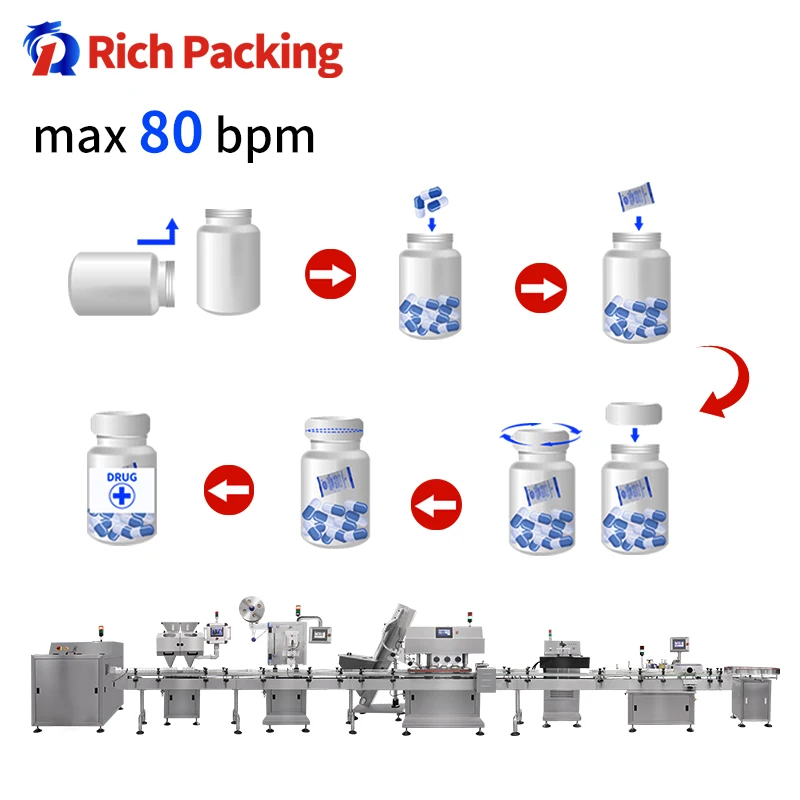 Max 100 Bottles/min  CE GMP High Speed Automatic Packing Bottling Pill Capsule Tablet Counting Machine Line
