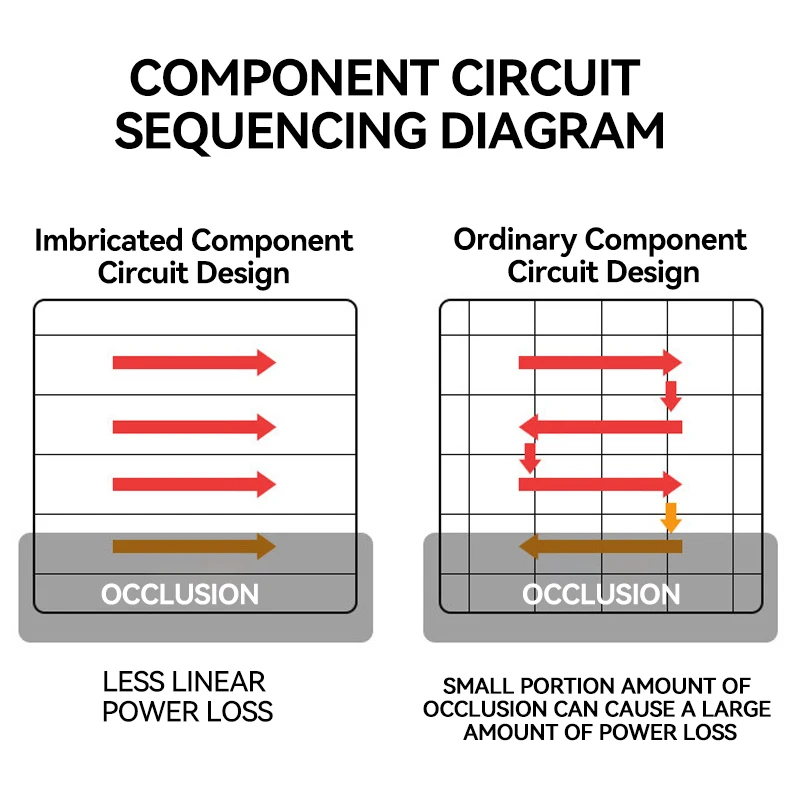Flahfish 30W 60W Mounting System Cell Full Black Monocrystalline Silicon Shingled Solar Panels for Roof  House