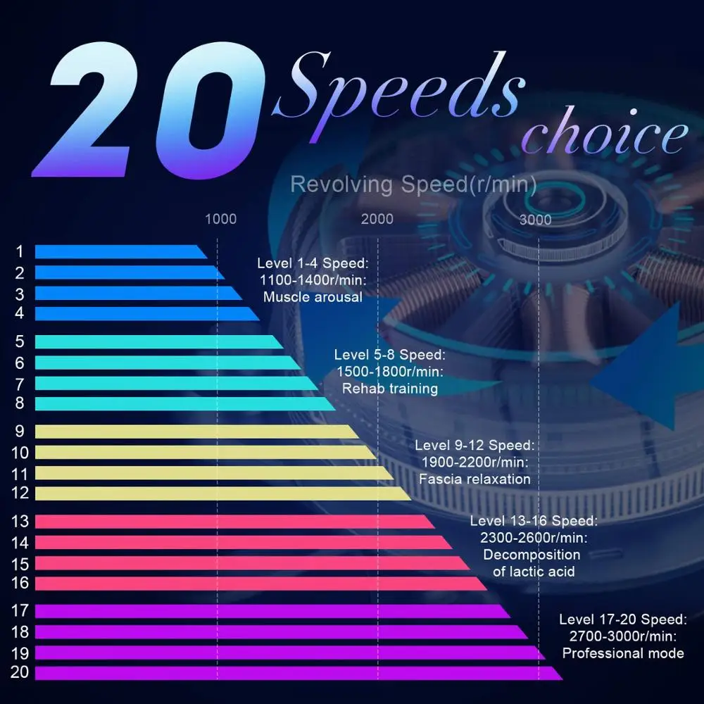 2020 24V Cordless Deep Percussion Vibration Body Massage Device Muscle Massage Gun For Fitness