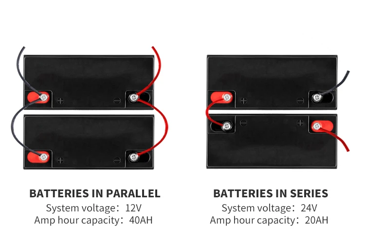 OEM Long Life 2S/2P Lightweight BMS Rechargeable Storage 12V 20Ah Lithium Ion LiFePO4 Battery