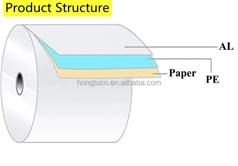 Aluminum Foil Food Packaging Material Wrapping Paper Rolls Butter Wrapper